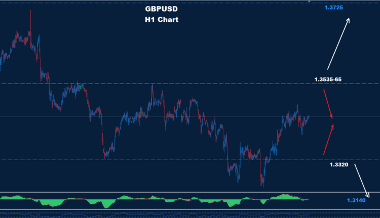 GBP/USD – 21.10.2025