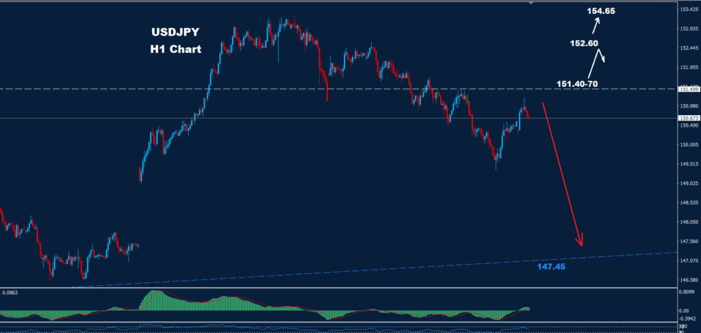 USD/JPY – 21.10.2025