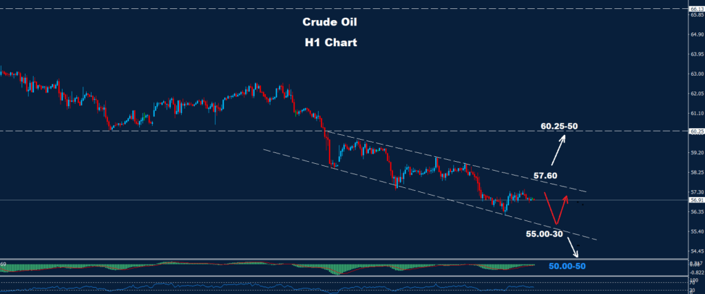 Crude Oil – 21.10.2025