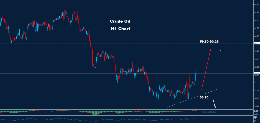 Crude Oil – 22.10.2025