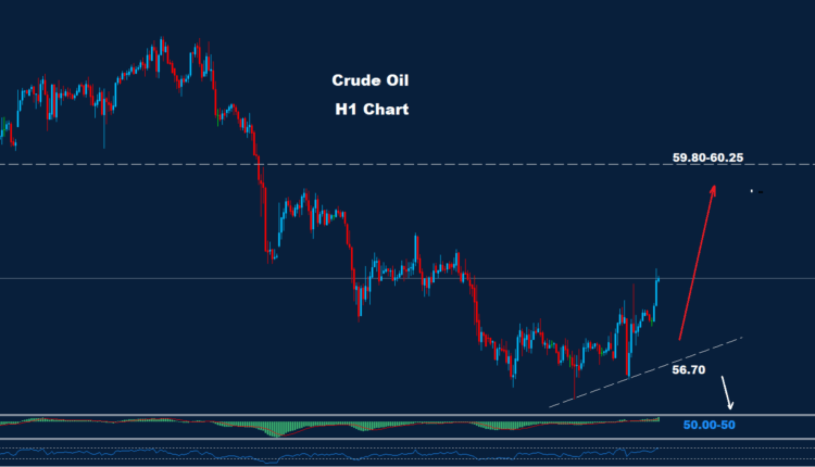 Crude Oil – 22.10.2025