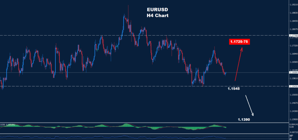 EUR/USD – 27.10.2025