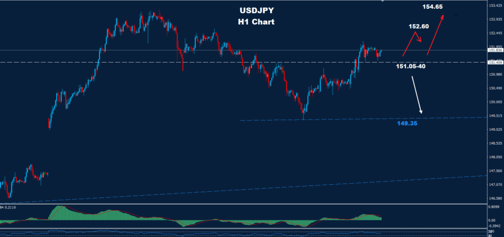 USD/JPY – 27.10.2025