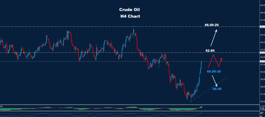Crude Oil – 27.10.2025