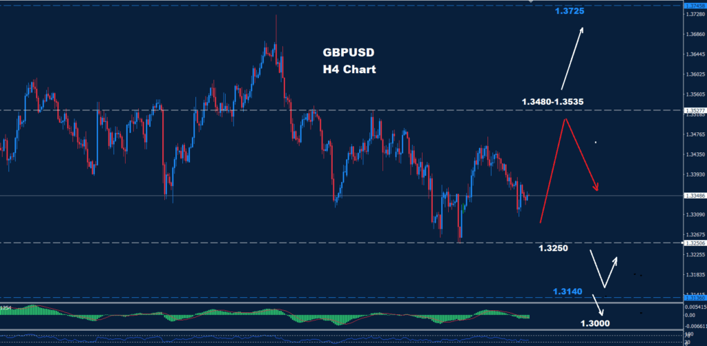 GBP/USD – 28.10.2025