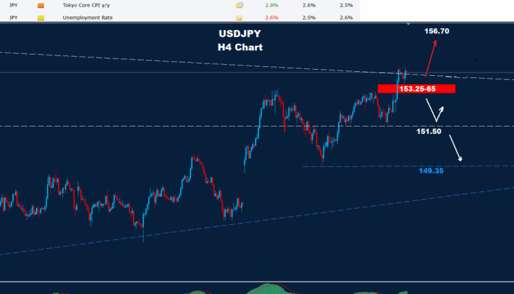 USD/JPY – 31.10.2025