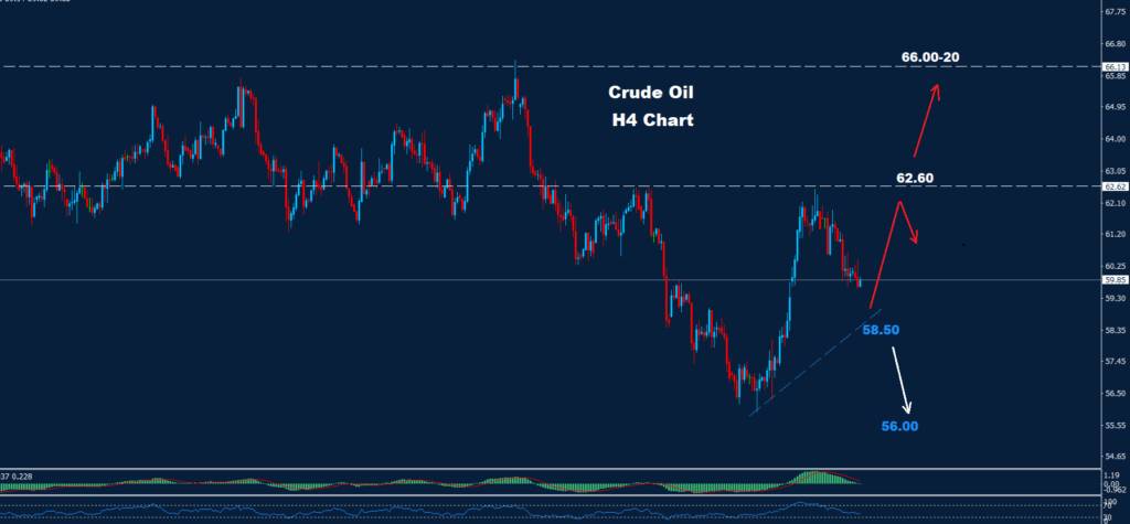Crude Oil – 31.10.2025