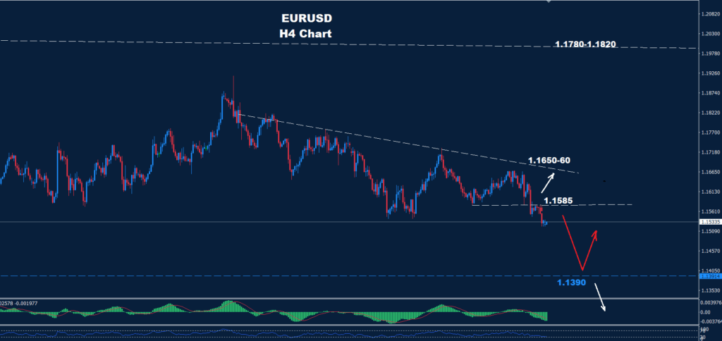 EUR/USD – 03.11.2025