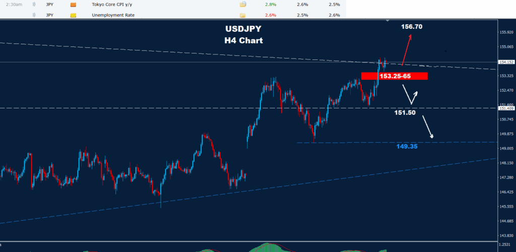 USD/JPY – 03.11.2025