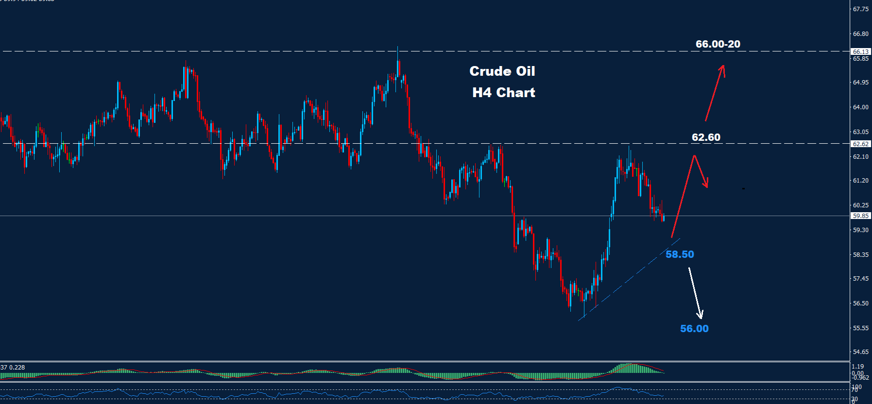 Crude Oil WTI Price, Forecast & News | Orbex