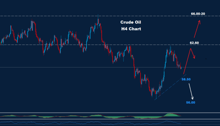 Crude Oil – 05.11.2025