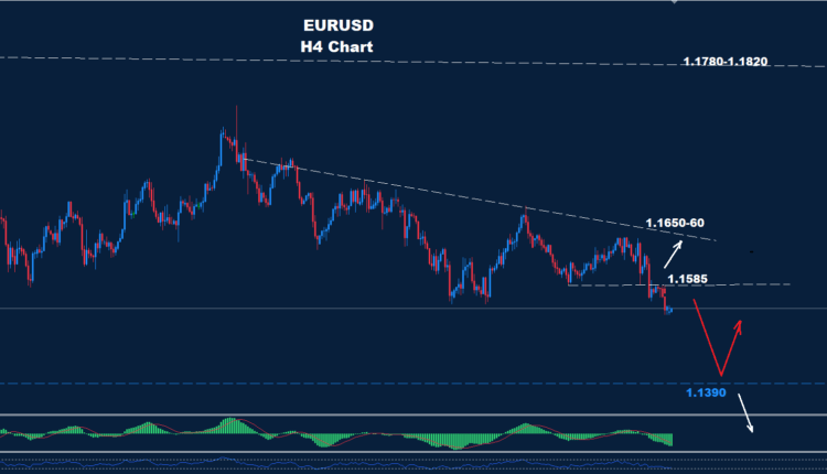 EUR/USD – 05.11.2025