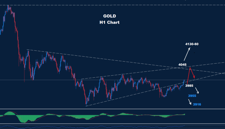 Gold – 06.11.2025