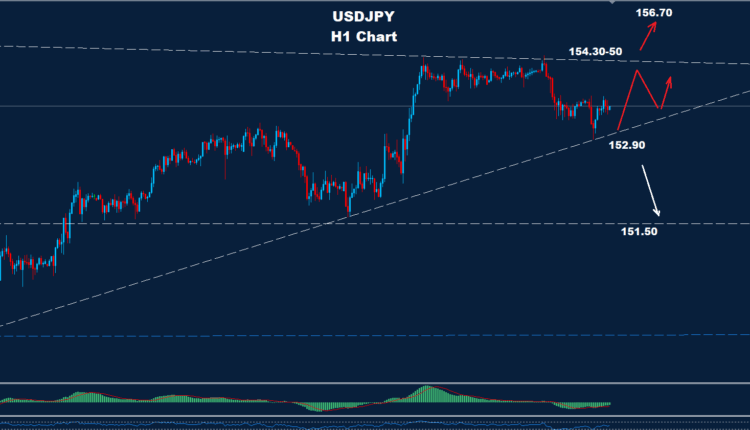 USD/JPY – 10.11.2025
