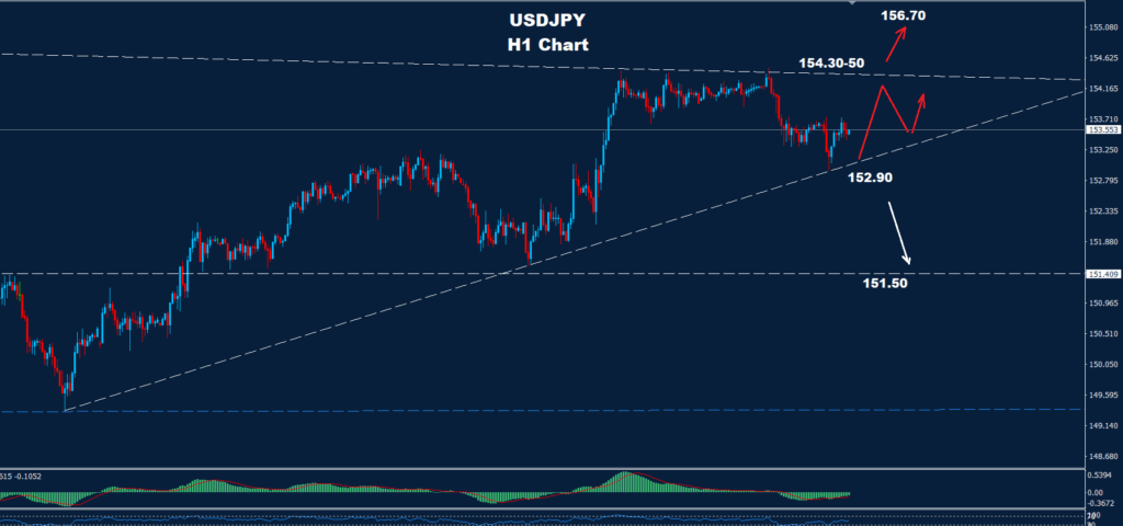 USD/JPY – 11.11.2025