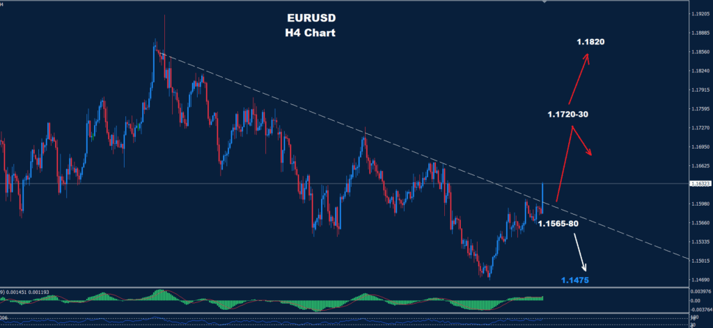 EUR/USD – 13.11.2025