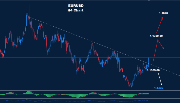 EUR/USD – 13.11.2025