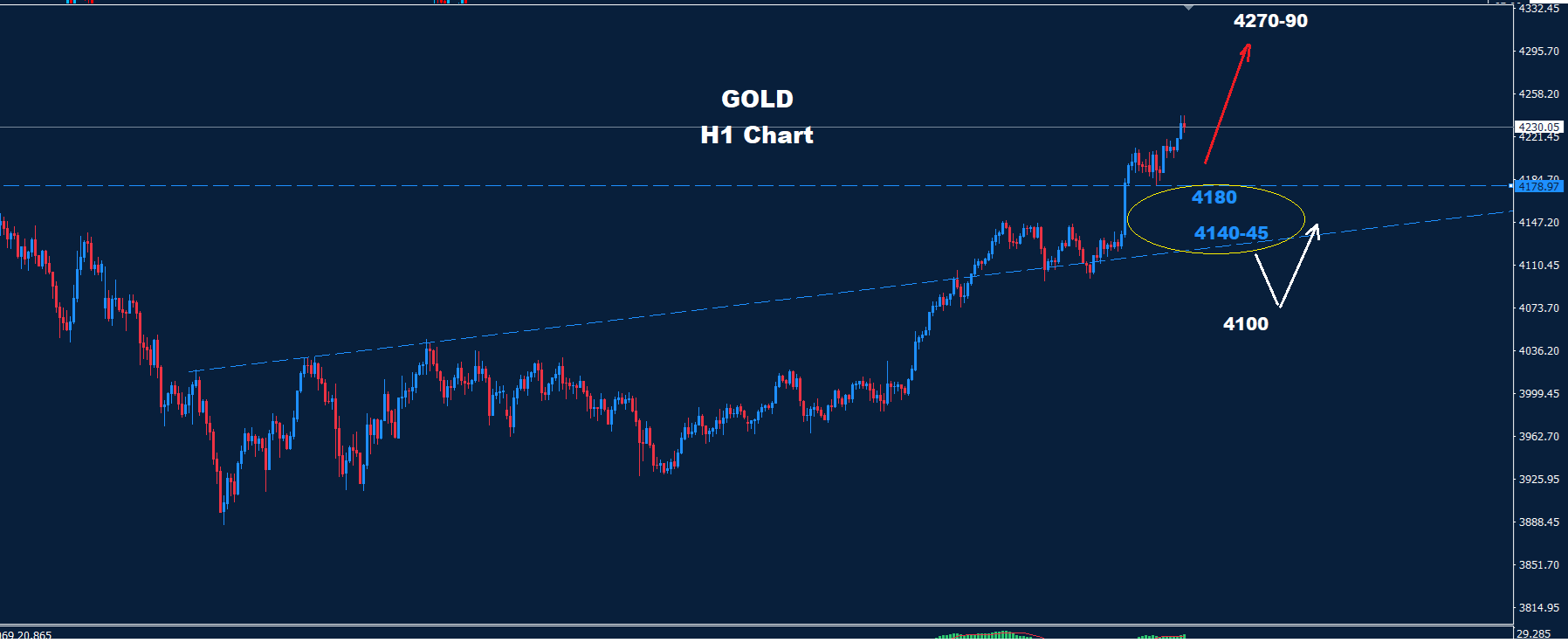 Gold – 13.11.2025 - Orbex Forex Trading Blog