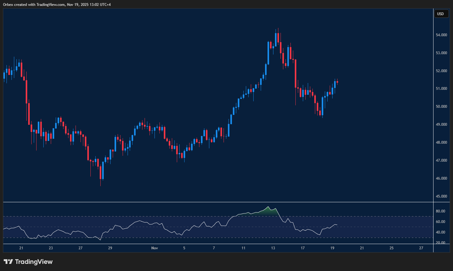 زوج الدولار الأميركي مقابل الفرنك السويسري يختبر منطقة مقاومة حاسمة