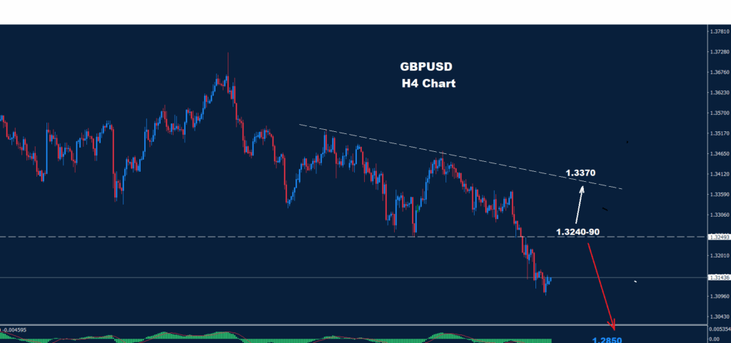 GBP/USD – 21.11.2025