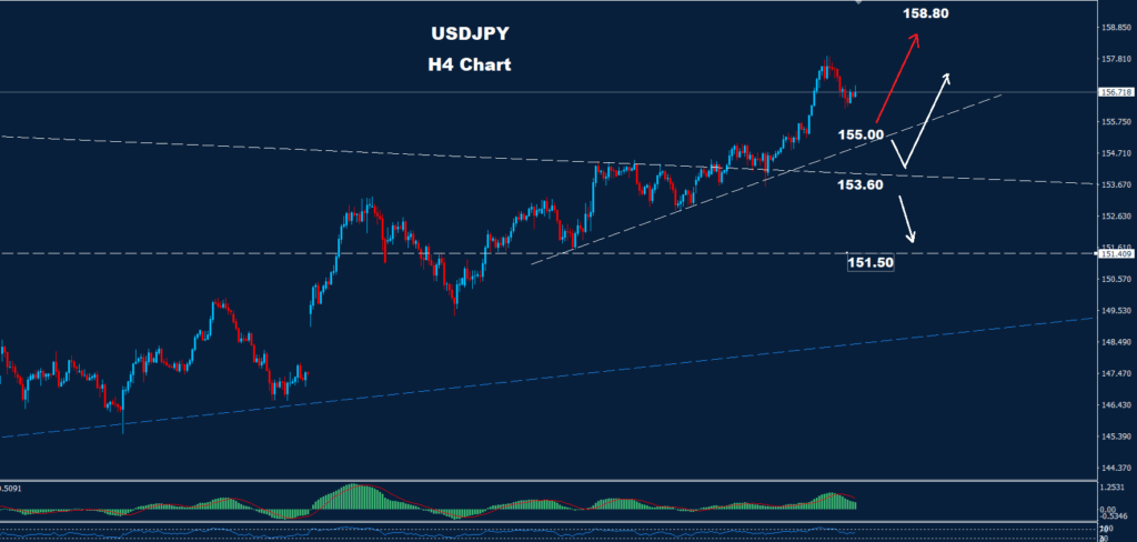 USD/JPY – 24.11.2025