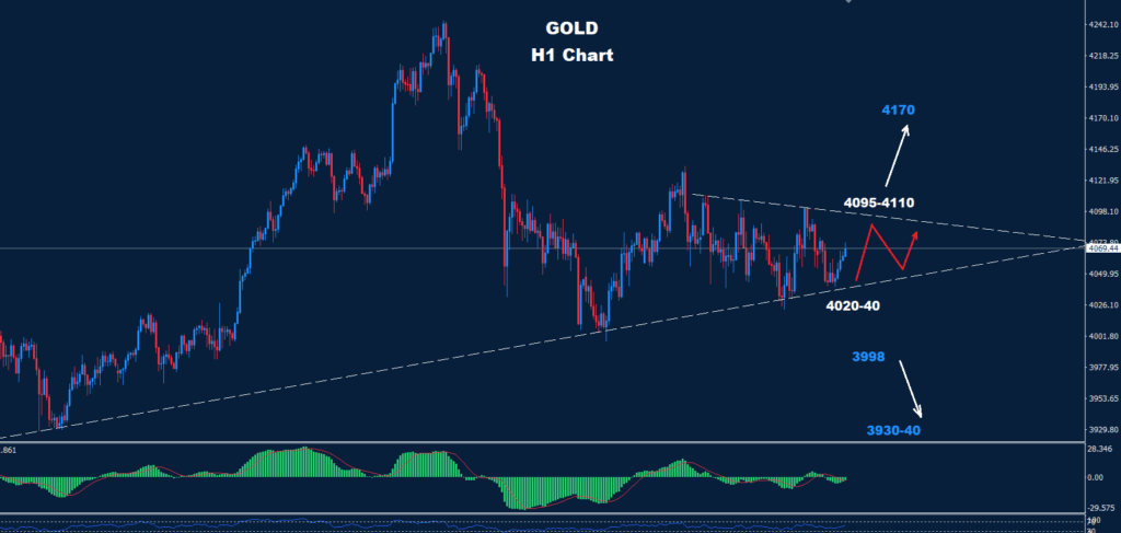 Gold – 24.11.2025