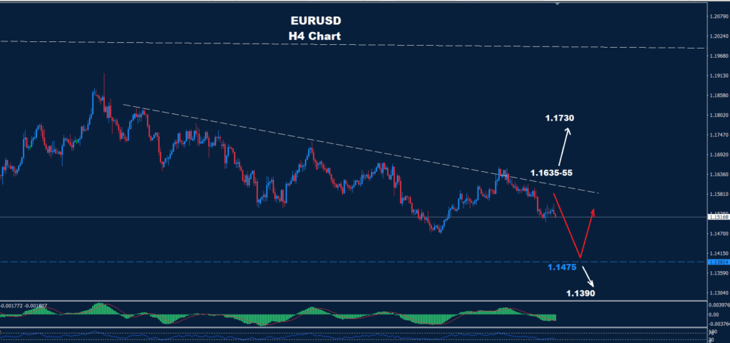 EUR/USD – 25.11.2025