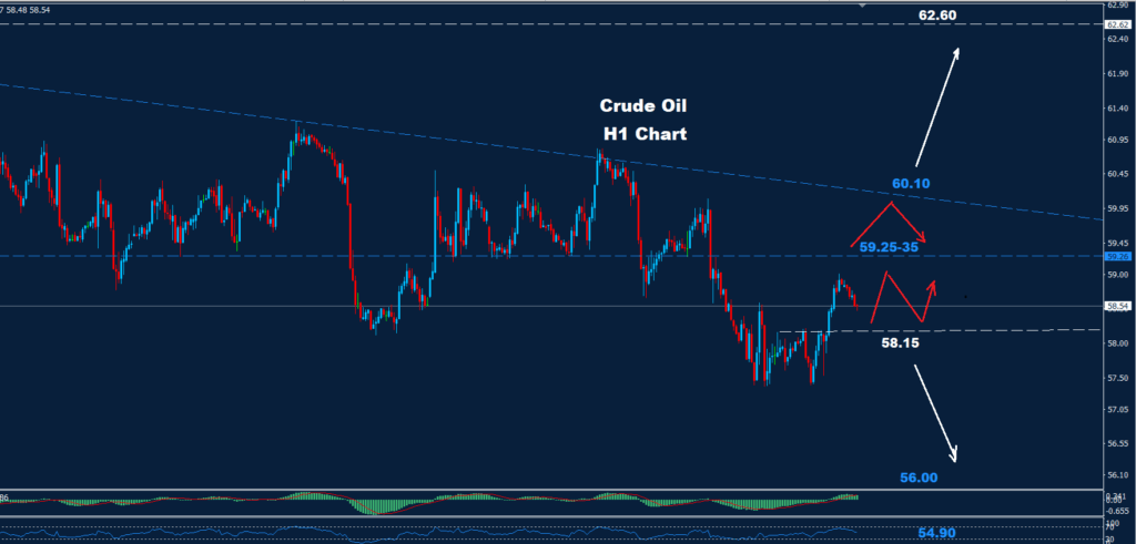 Crude Oil – 25.11.2025