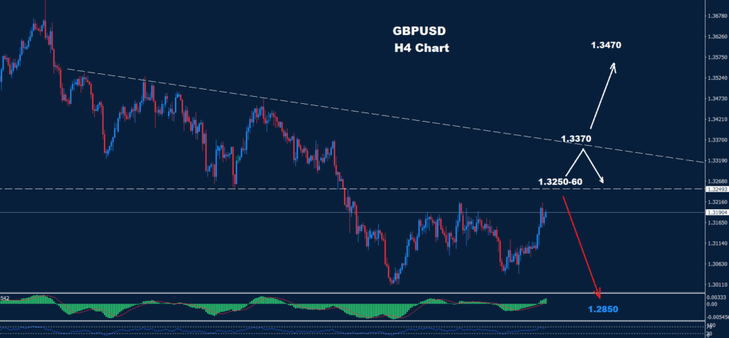 GBP/USD –26.11.2025