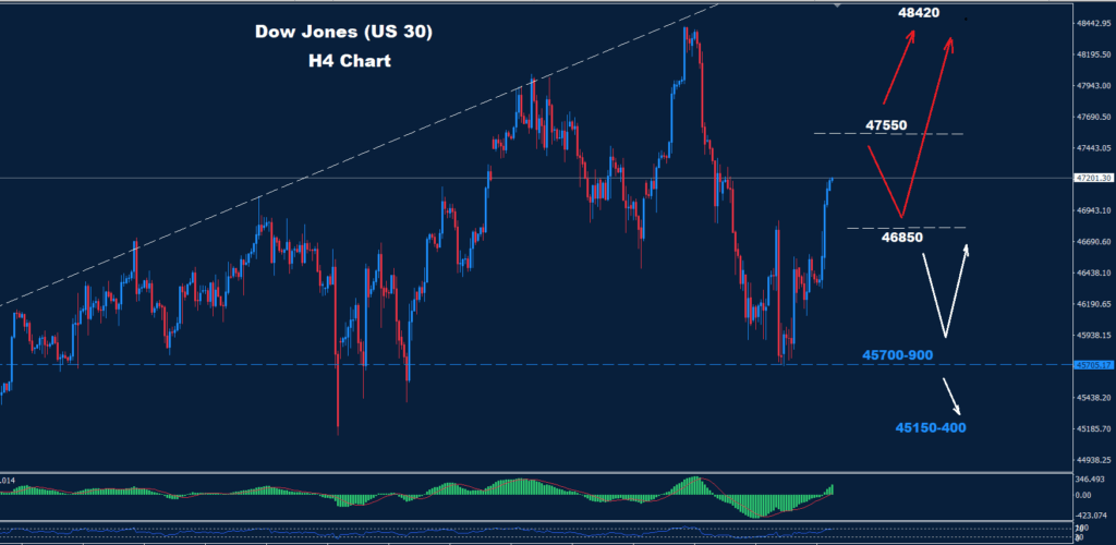 Dow Jones–26.11.2025