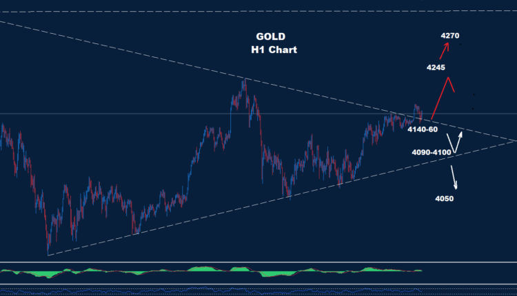 Gold–28.11.2025