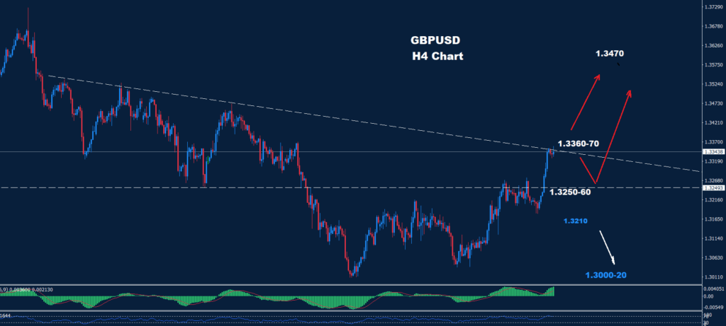 GBP/USD –04.12.2025
