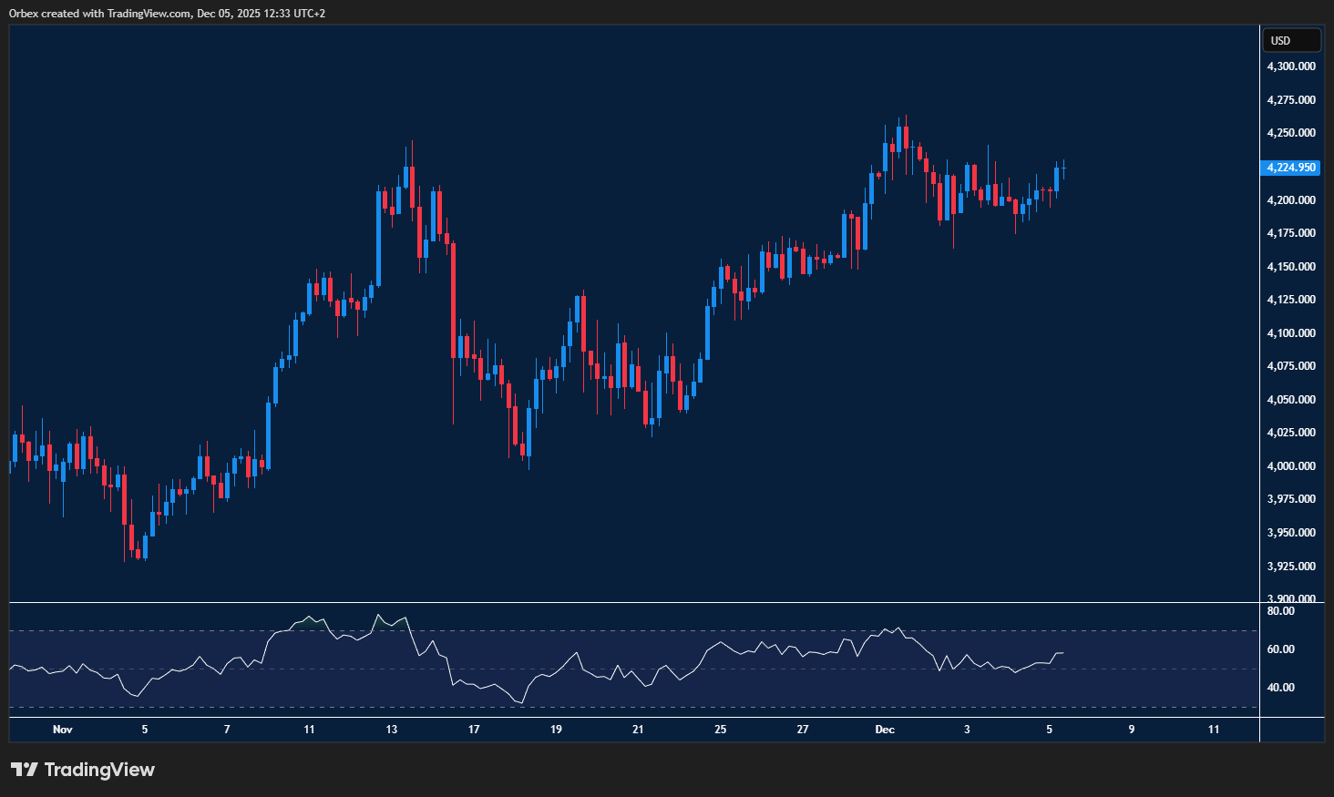 الذهب يصعد بخطى متزنة