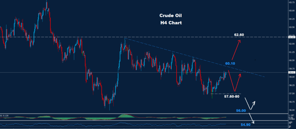 Crude Oil – 09.12.2025