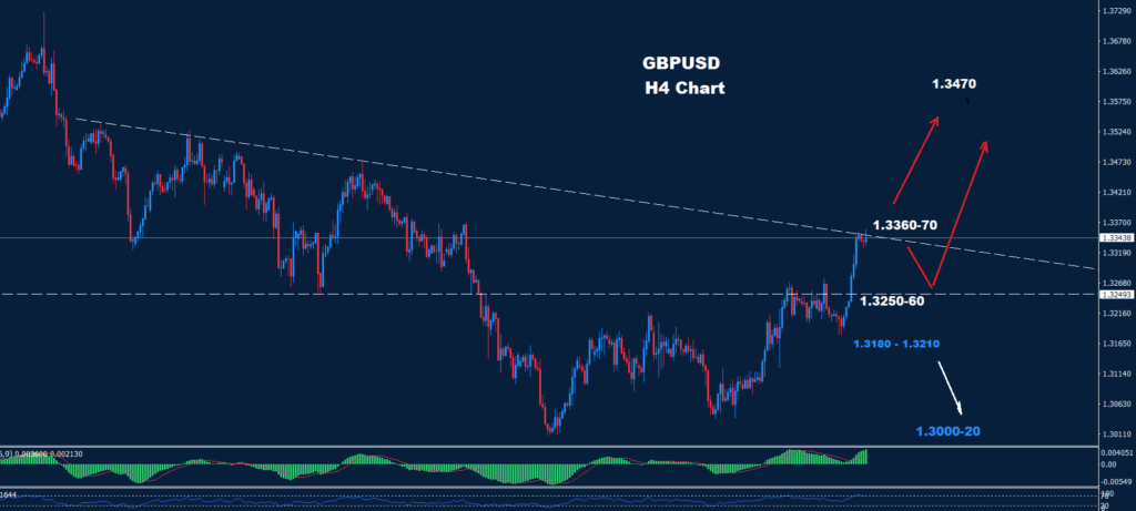 GBP/USD –10.12.2025