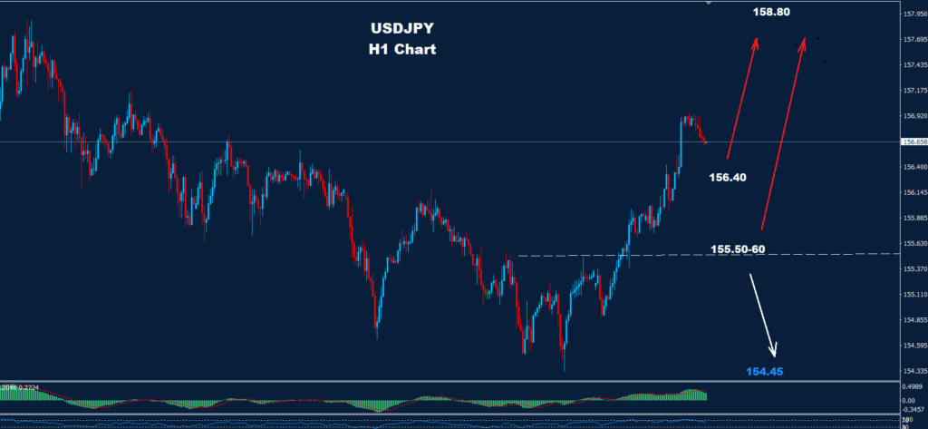 USD/JPY –10.12.2025