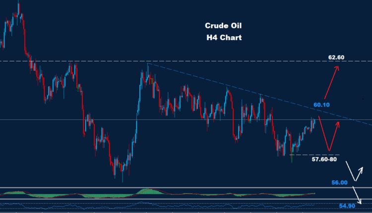Crude Oil –10.12.2025