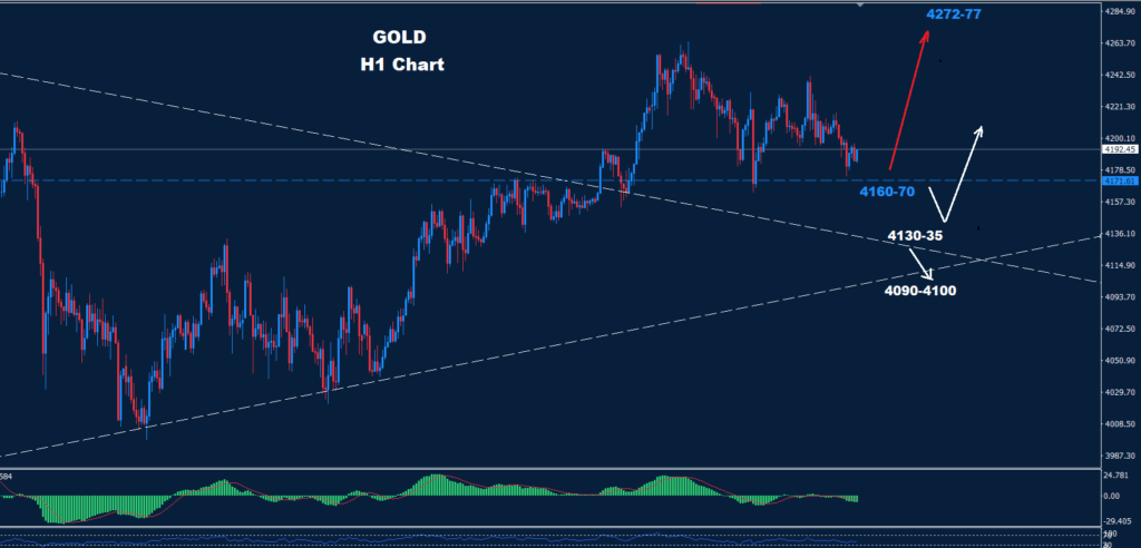 Gold–10.12.2025