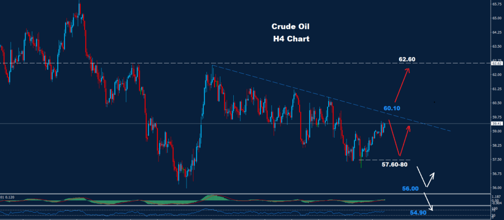 Crude Oil – 11.12.2025