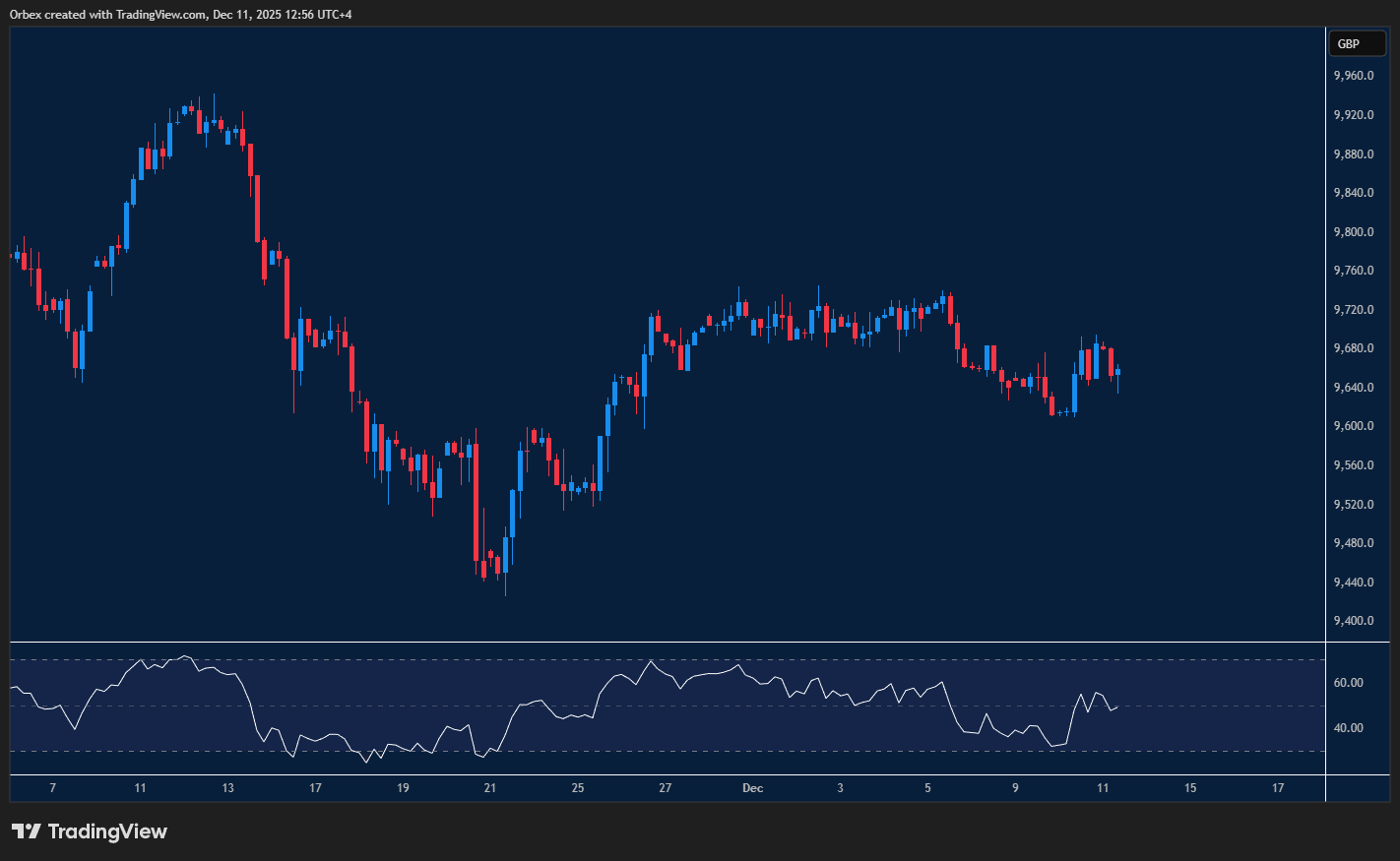 UK stocks hold in tight range under key barriers