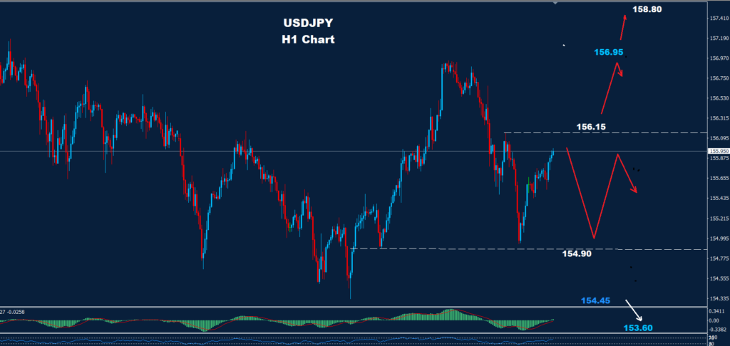 USD/JPY –12.12.2025