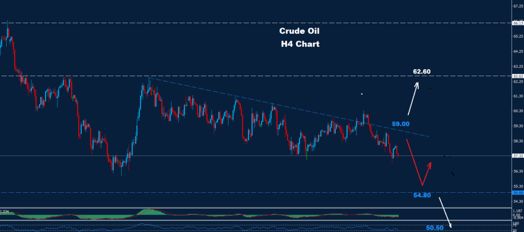 Crude Oil –12.12.2025