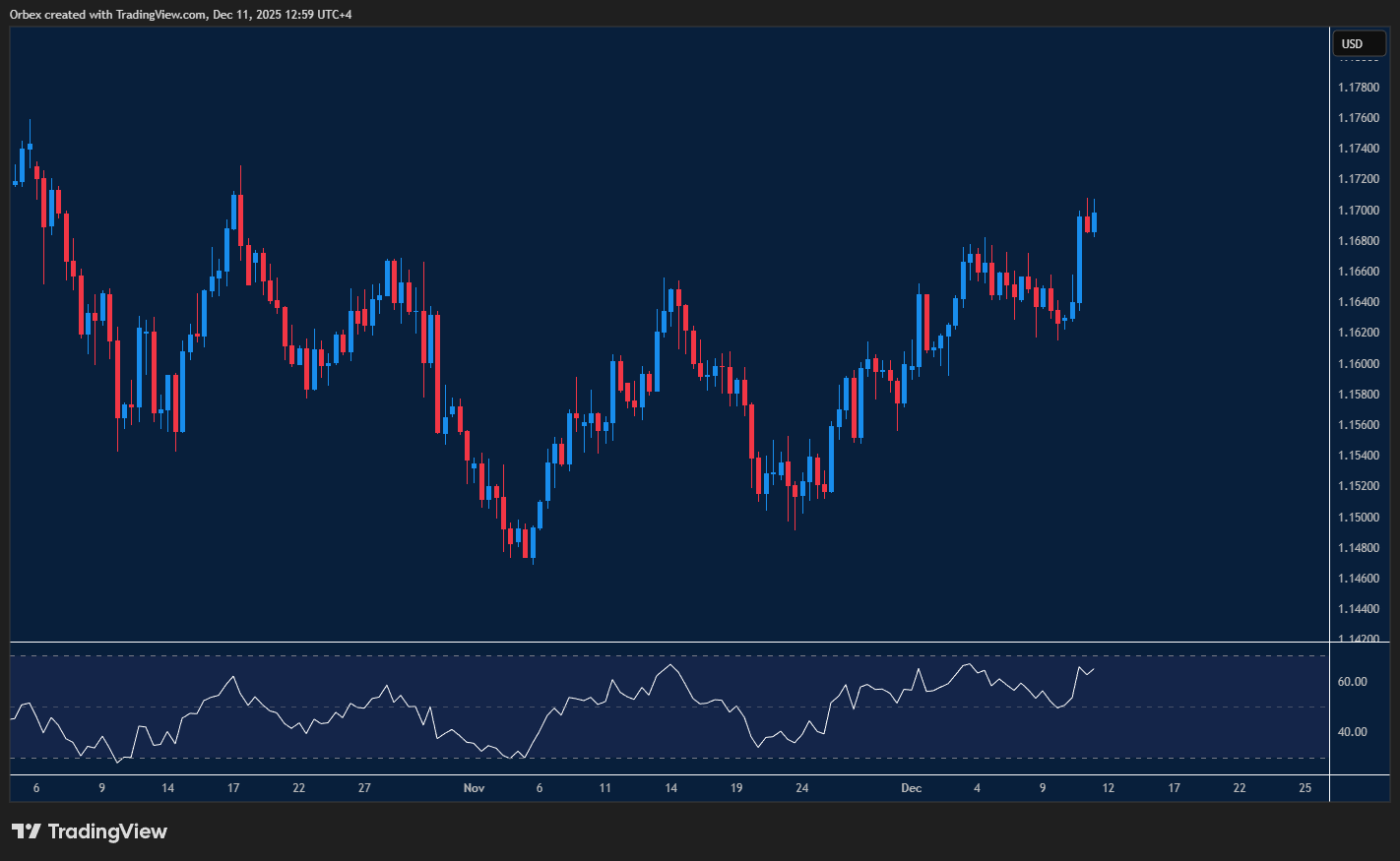 اليورو/الدولار يخترق صعودًا