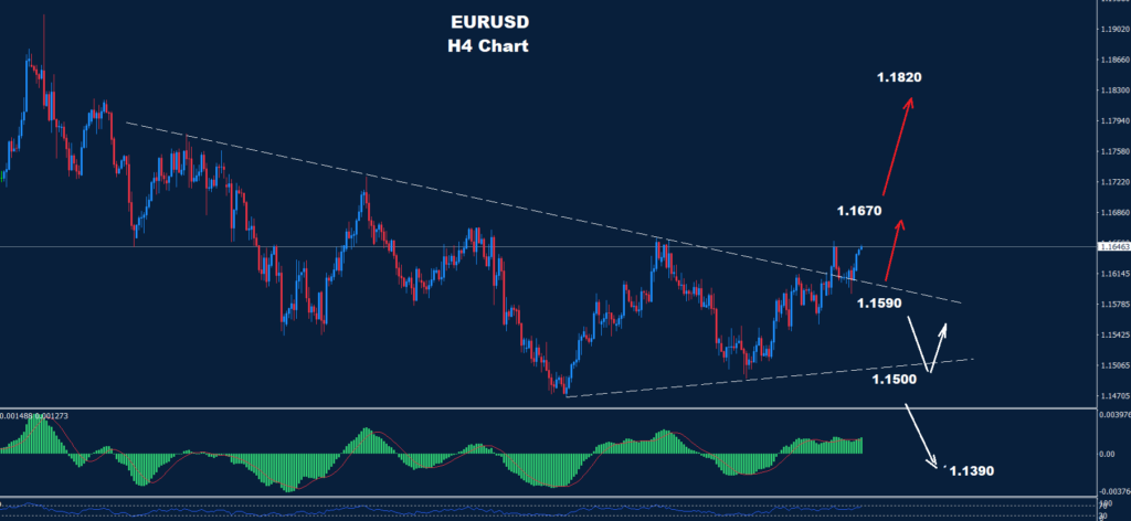 EUR/USD –16.12.2025