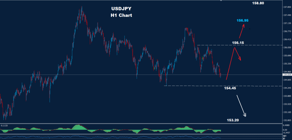 USD/JPY –16.12.2025