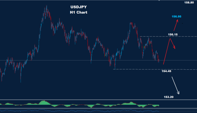 USD/JPY –16.12.2025