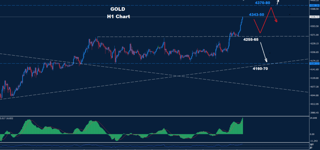 Gold –16.12.2025