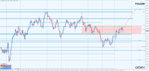 gbpusd d11