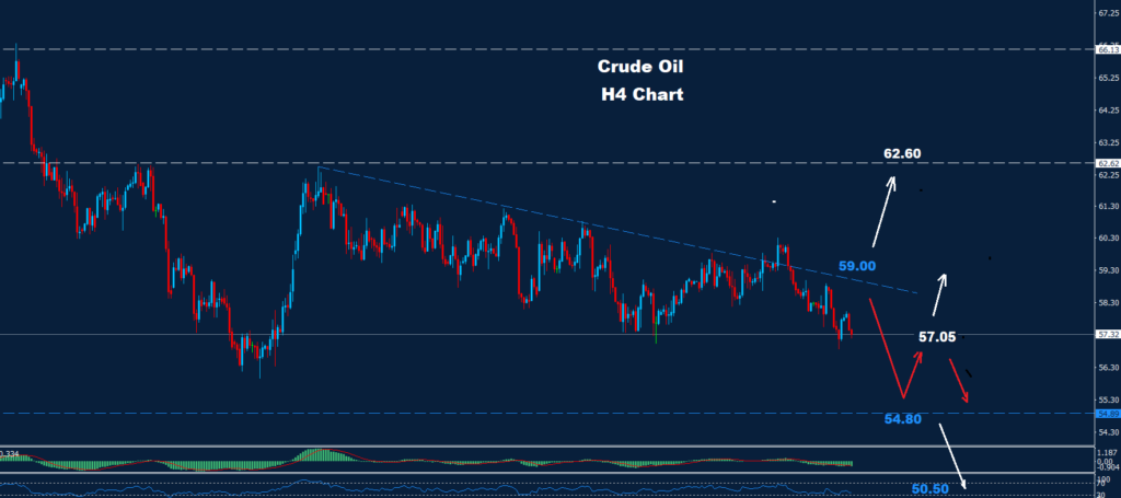 Crude Oil – 19.12.2025