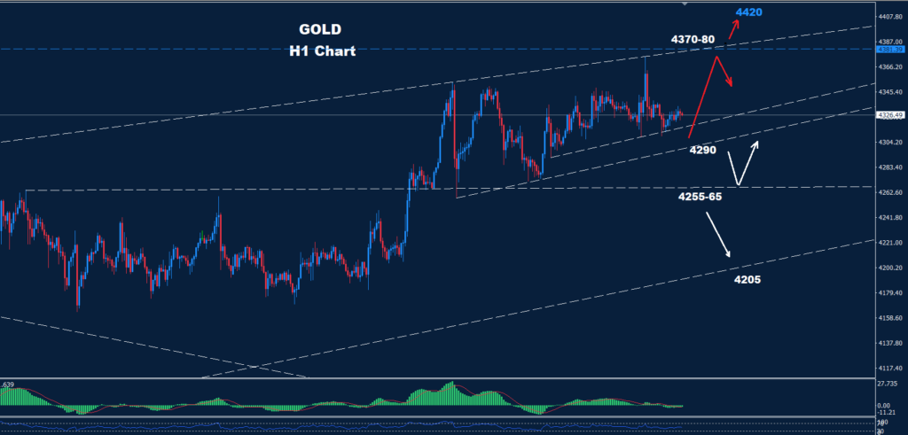 Gold – 19.12.2025